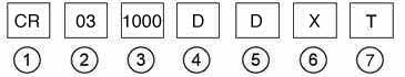 Order Process